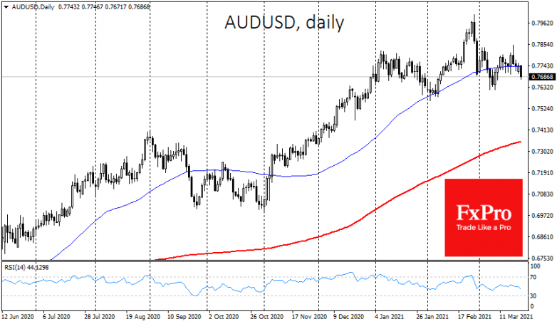 Markets wary on the anniversary of the coronavirus “bottom”