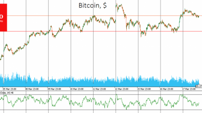 BTC gained support on decline due to institutional interest