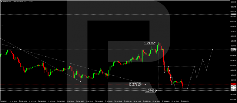 Technical Analysis & Forecast 28.07.2023 GBPUSD