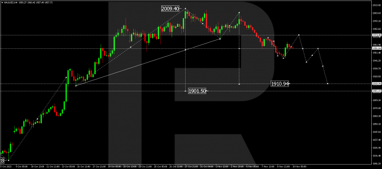 Technical Analysis & Forecast 10.11.2023 GOLD