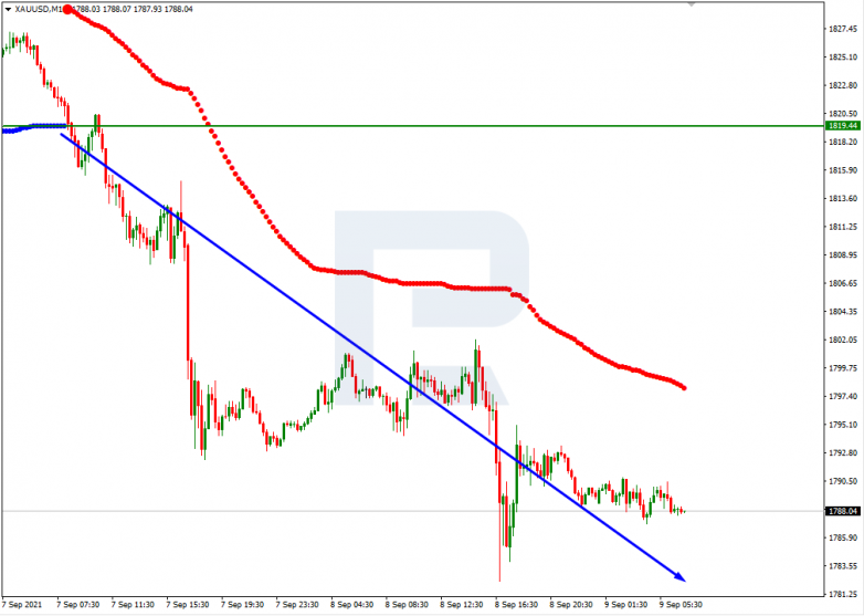 Murrey Math Lines 09.09.2021 GOLD_M15