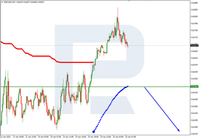 NZDUSD_M15