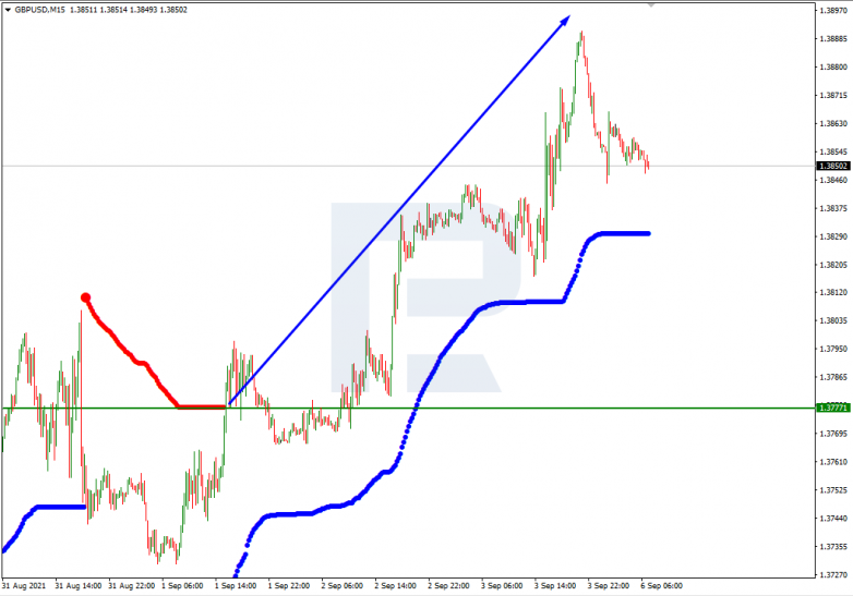 Murrey Math Lines 06.09.2021 GBPUSD_M15