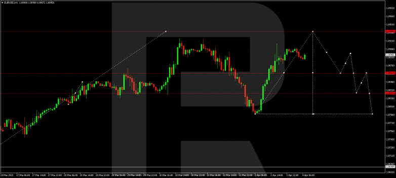 EURUSD