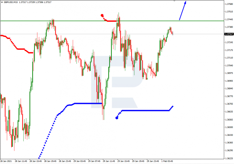 Murrey Math Lines 01.02.2021 GBPUSD_M15