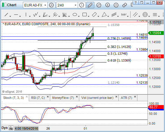 Chart_16-05-02_17-41-36