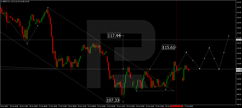 Forex Technical Analysis & Forecast 27.06.2022 BRENT