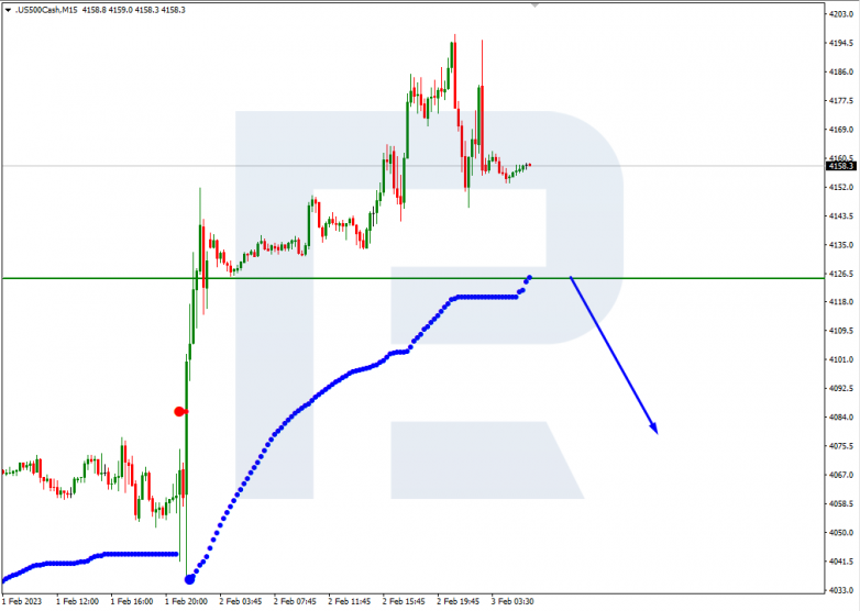 Murrey Math Lines 03.02.2023 S&P500_M15