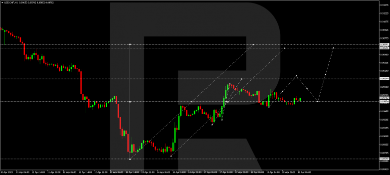 USDCHF