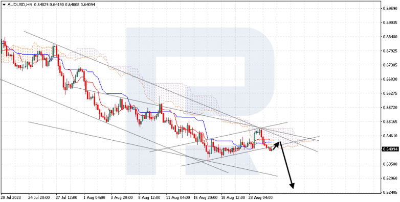 Ichimoku Cloud Analysis 25.08.2023 AUDUSD