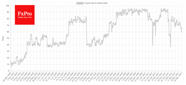 The crypto market needs more and more support