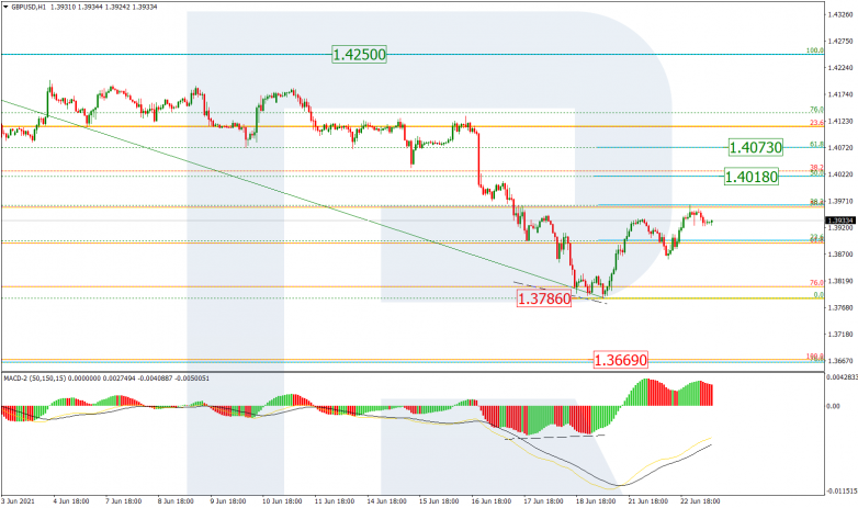 Fibonacci Retracements Analysis 23.06.2021 GBPUSD_H1