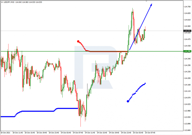 Murrey Math Lines 20.10.2021 USDJPY_M15