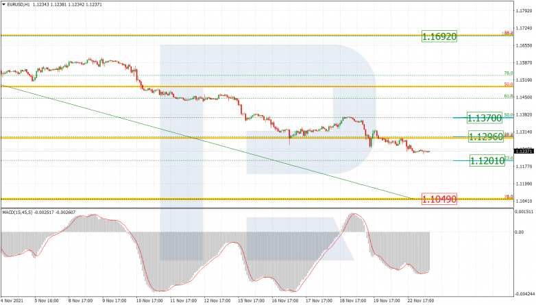 Fibonacci Retracements Analysis 23.11.2021 EURUSD_H1