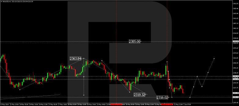 Technical Analysis & Forecast 03.06.2024 XAUUSD