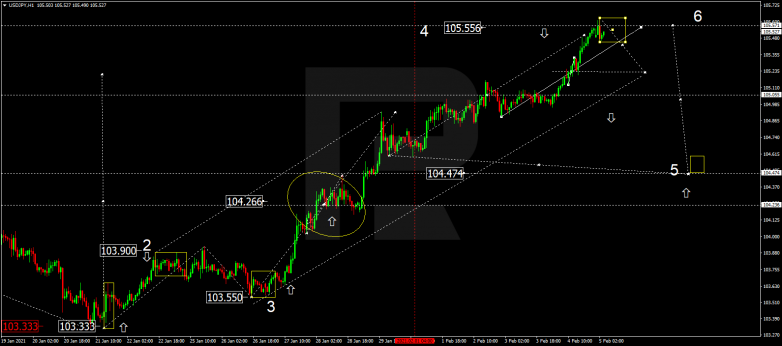 Forex Technical Analysis & Forecast 05.02.2021 USDJPY