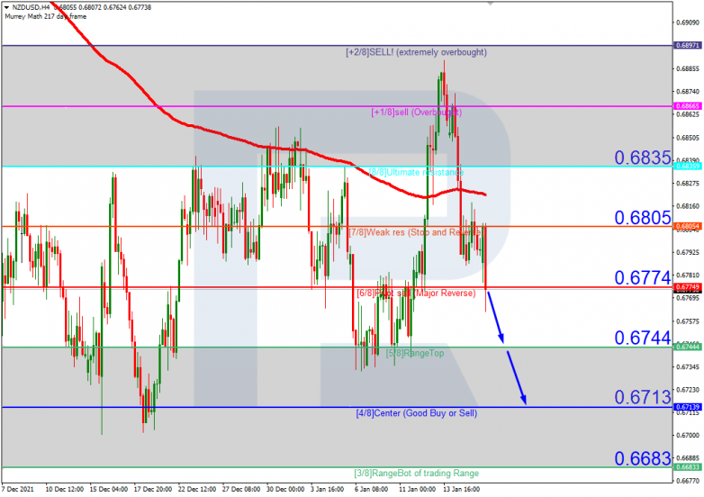 NZDUSD_H4