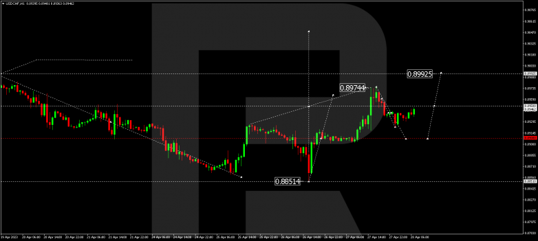 USDCHF