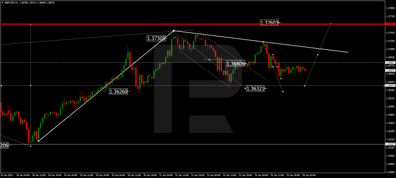 Forex Technical Analysis & Forecast 26.01.2021 GBPUSD