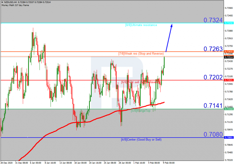 NZDUSD_H4