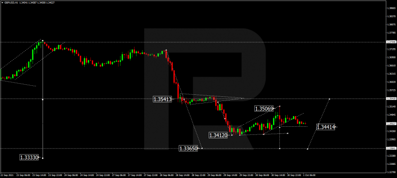 Forex Technical Analysis & Forecast 01.10.2021 GBPUSD