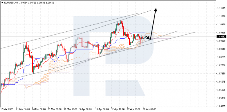 EURUSD