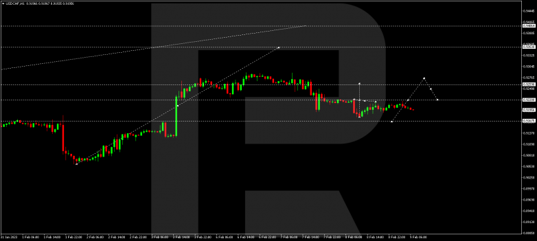 USDCHF