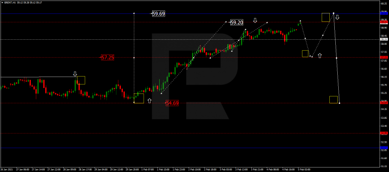 Forex Technical Analysis & Forecast 05.02.2021 BRENT