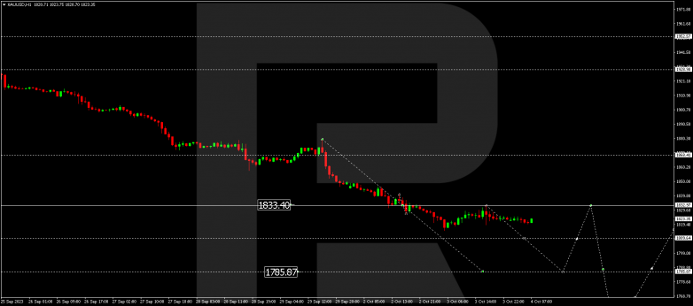 Technical Analysis & Forecast 04.10.2023 GOLD