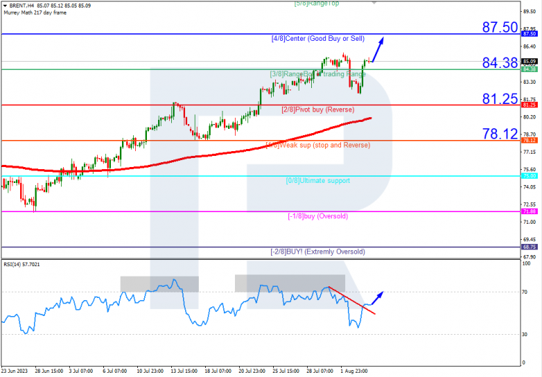 Murrey Math Lines 04.08.2023 BrentH4