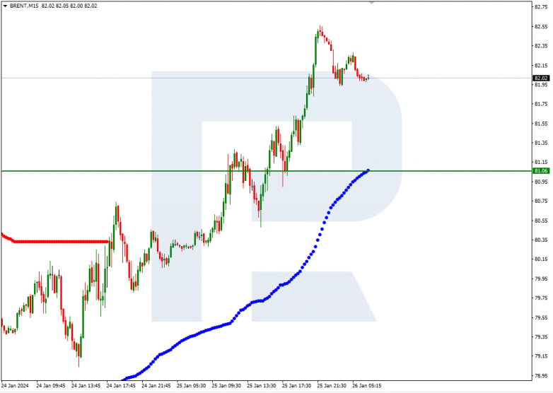 Murrey Math Lines 26.01.2024 Brent