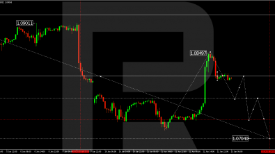 Technical Analysis & Forecast 13.06.2024.