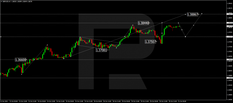 Forex Technical Analysis & Forecast 21.10.2021 GBPUSD