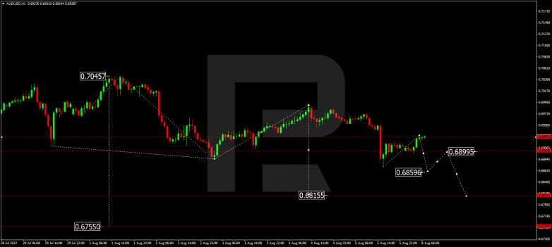 Forex Technical Analysis & Forecast 08.08.2022 AUDUSD