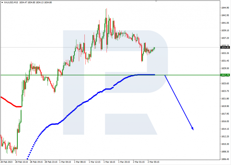 XAUUSD_M15