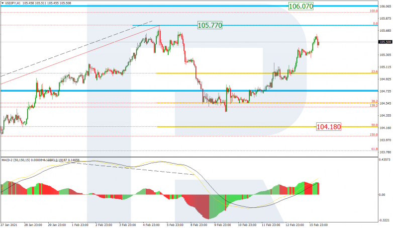 USDJPY_H1