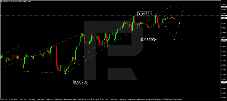 Forex Technical Analysis & Forecast 11.05.2022 USDCHF