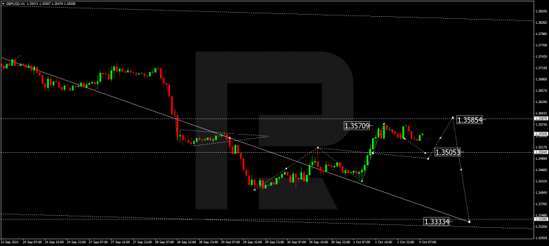 Forex Technical Analysis & Forecast 04.10.2021 GBPUSD
