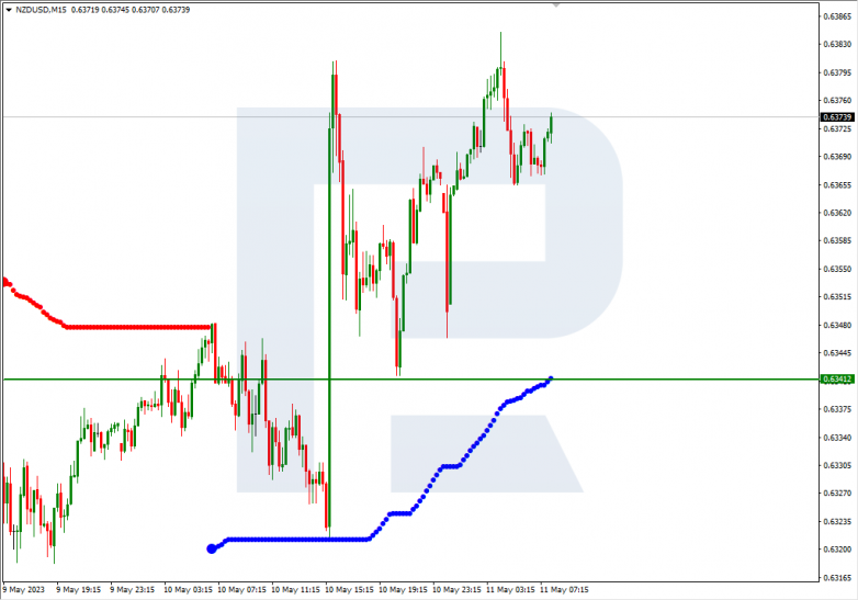 Murrey Math Lines 11.05.2023 NZDUSD_M15