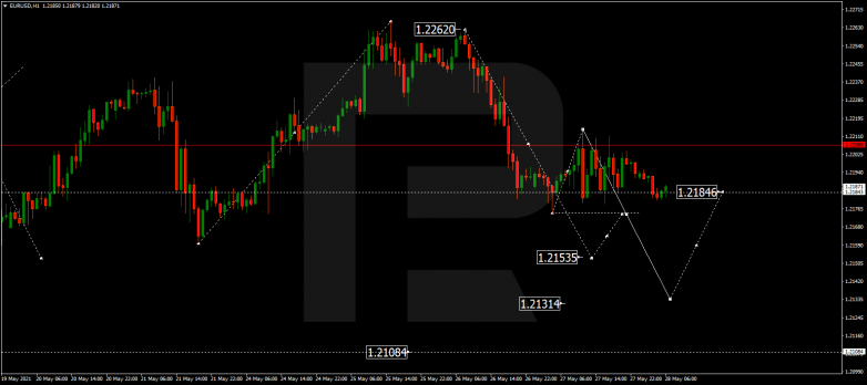 Forex Technical Analysis & Forecast 28.05.2021 EURUSD