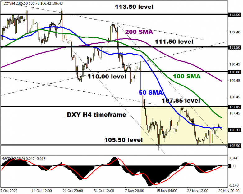 FX awaits big risk events to kick off the week DXY