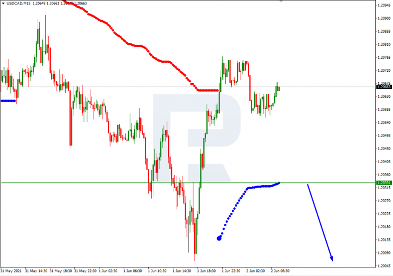 Murrey Math Lines 02.06.2021 USDCAD_M15