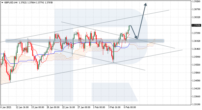 GBPUSD