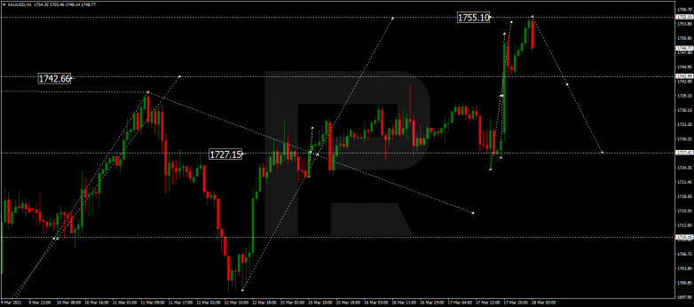 Forex Technical Analysis & Forecast 18.03.2021 GOLD