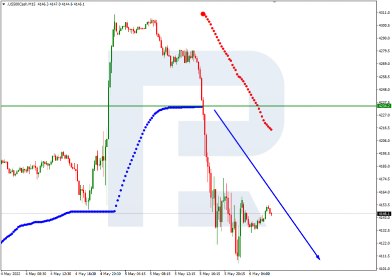 S&P 500_M15