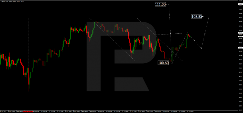 Forex Technical Analysis & Forecast 26.07.2022 BRENT