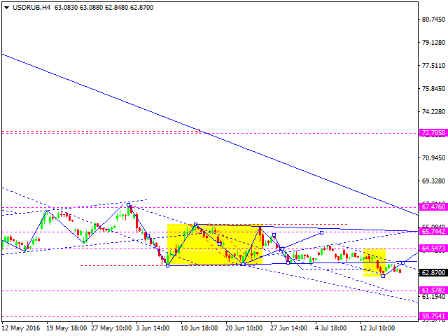 USDRUB
