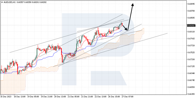Ichimoku Cloud Analysis 27.12.2023 AUDUSD