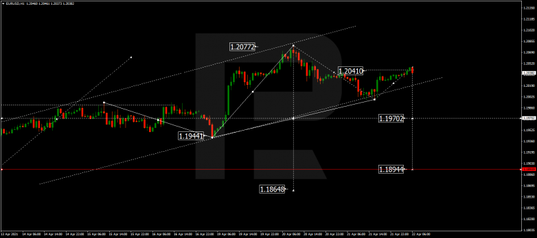 Forex Technical Analysis & Forecast 22.04.2021 EURUSD