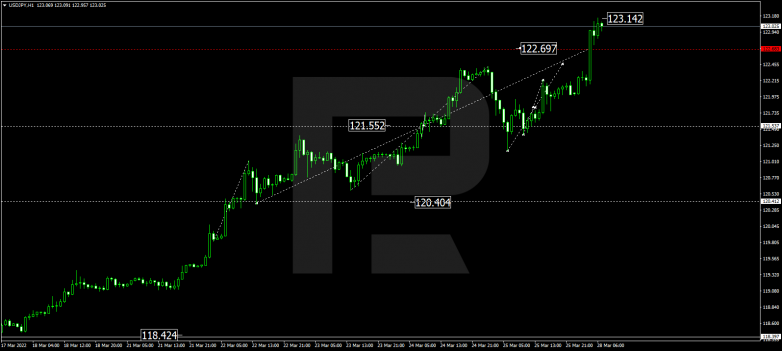 USDJPY